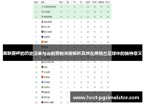 英联赛杯的历史沿革与当前赛制深度解析及其在英格兰足球中的独特意义 英联赛杯的历史沿革与当前赛制深度解析及其在英格兰足球中的独特意义