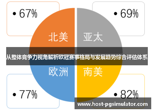 从整体竞争力视角解析欧冠赛事格局与发展趋势综合评估体系