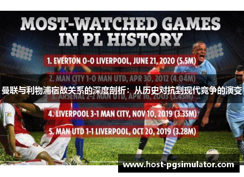 曼联与利物浦宿敌关系的深度剖析:从历史对抗到现代竞争的演变 曼联与利物浦宿敌关系的深度剖析:从历史对抗到现代竞争的演变