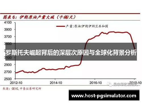 罗斯托夫崛起背后的深层次原因与全球化背景分析
